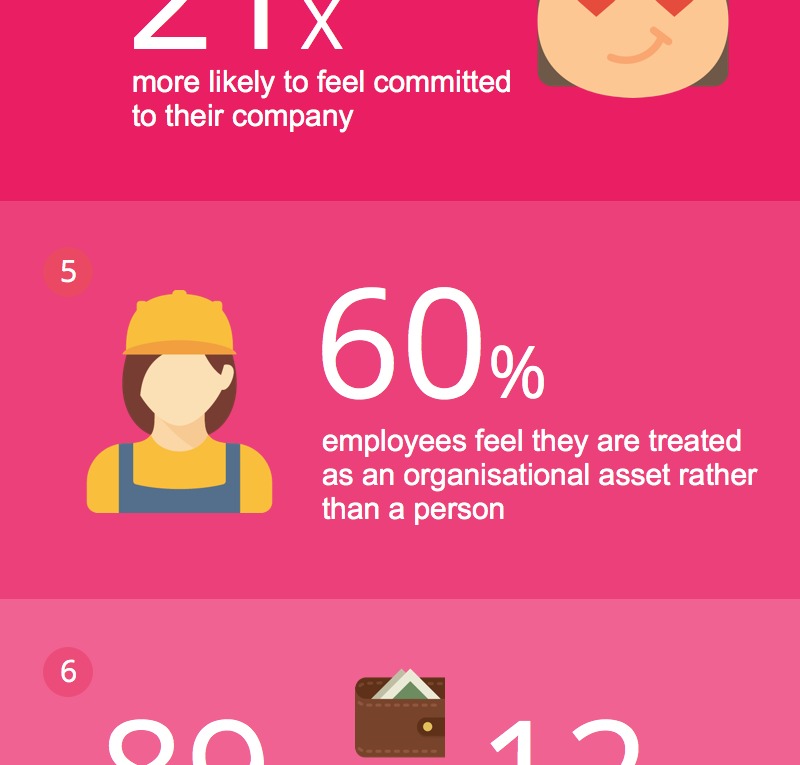 7 Disturbing Statistics About Employees