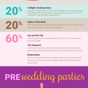How Much Would Your Favorite Movie Weddings Cost?