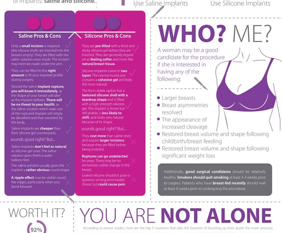 Complete A-D Guide to Breast Augmentation