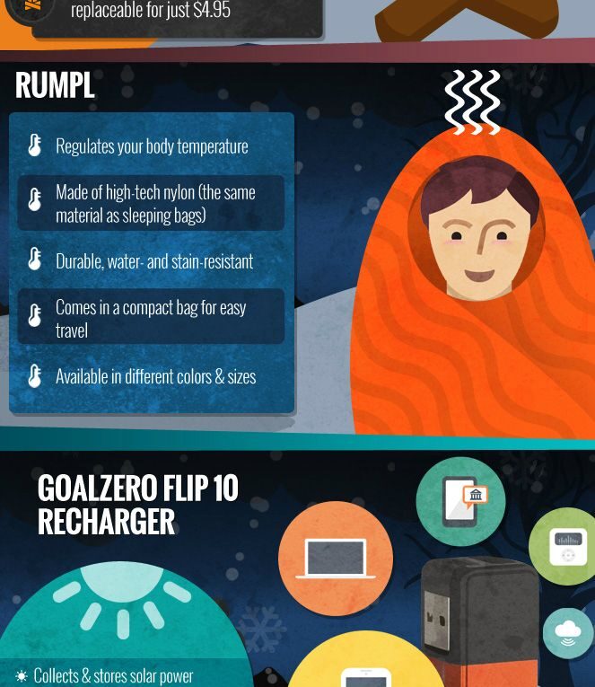 Could You Be Stranded For Days And Survive?