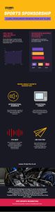 Sports Sponsorships Data|RTR Sports Marketing