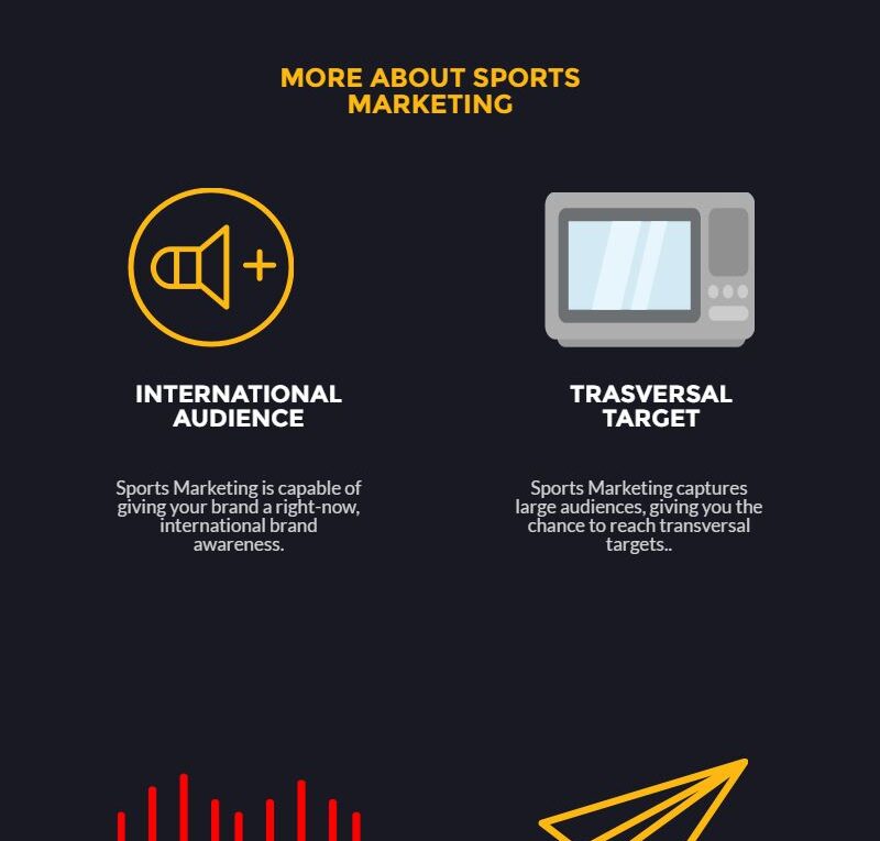 Sports Sponsorships Data|RTR Sports Marketing