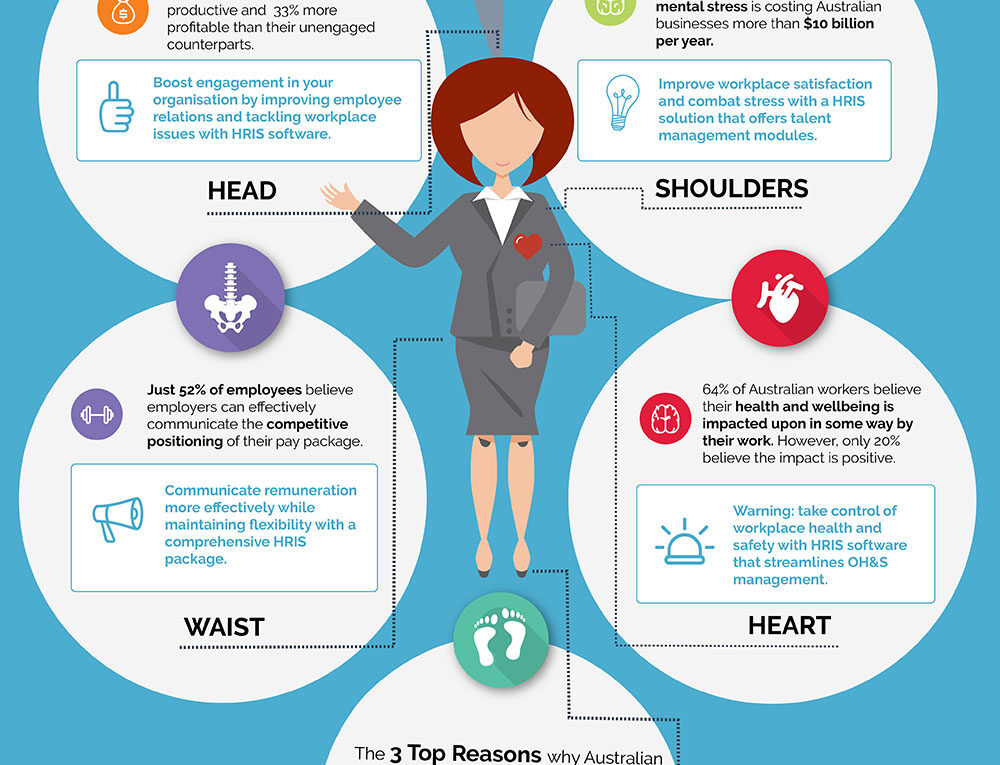 The Anatomy of the Engaged Employee