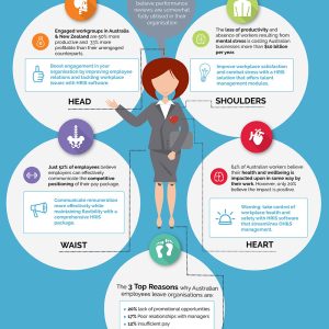 The Anatomy of the Engaged Employee