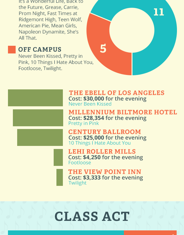 How Much the Movie Proms Actually Cost?