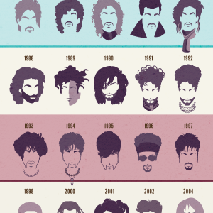 The Revolutionary Hairstyles of Prince