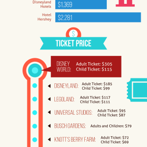 Best Theme Parks in the USA
