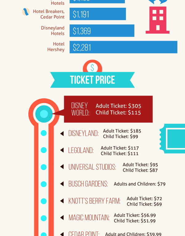 Best Theme Parks in the USA