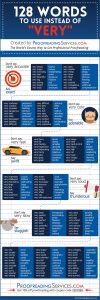 128 Words to Use Instead of Very