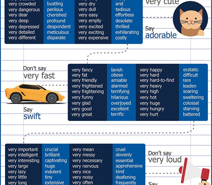 128 Words to Use Instead of Very