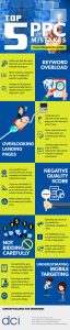 Top 5 PPC Mistakes That You Need to Avoid