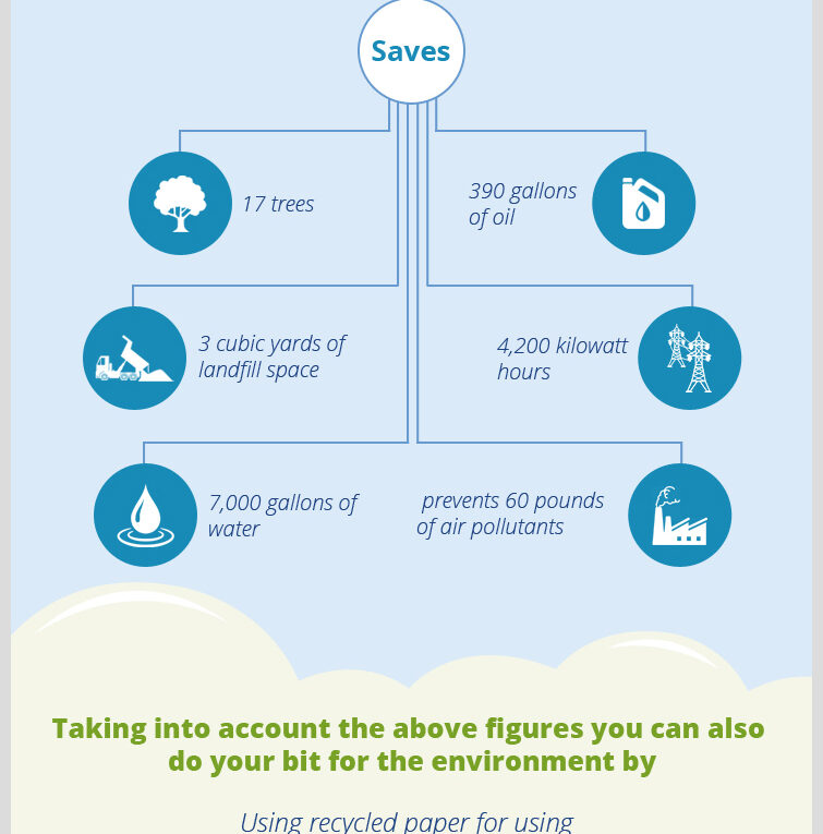 Car Rental Software for Paperless Business Operations