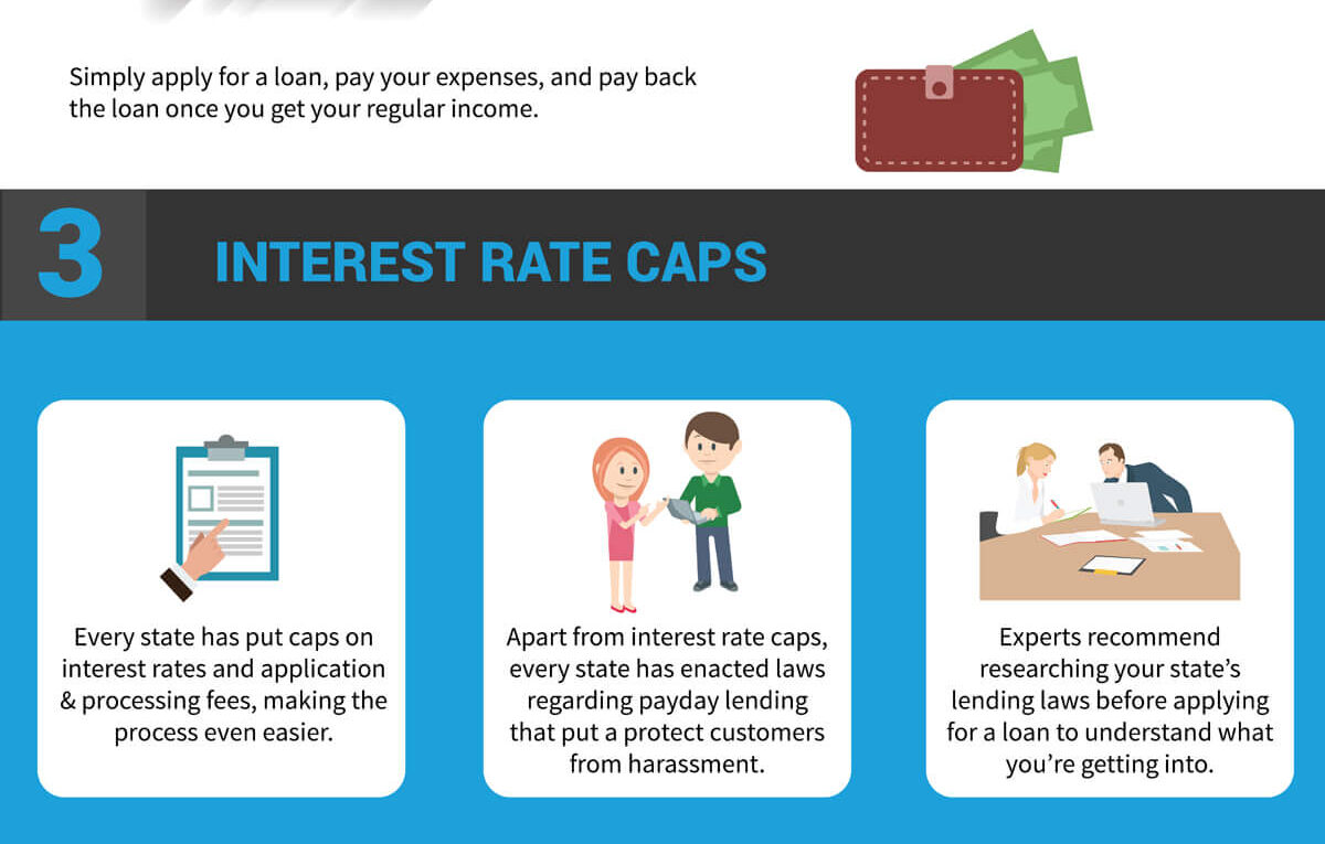 Six Reasons Why You Should Get a Payday Loan