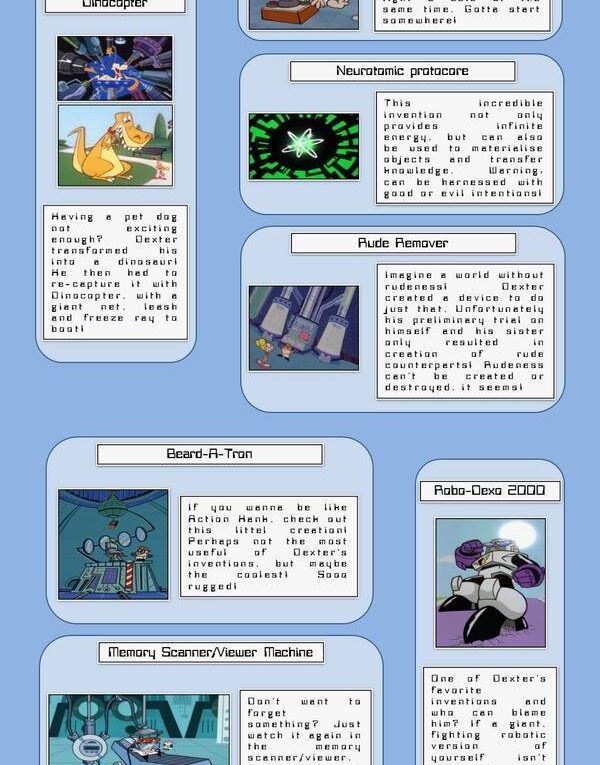 Best Dexter’s Laboratory Inventions