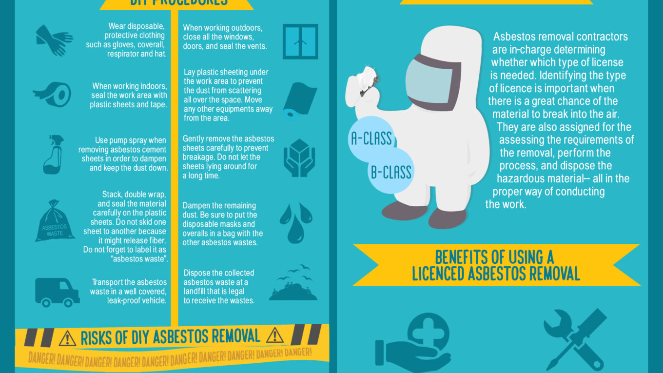 Getting Rid of Asbestos: DIY vs Licenced