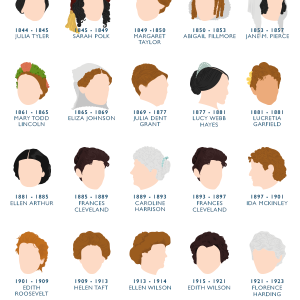 First Lady Locks: A Hair History of the USA