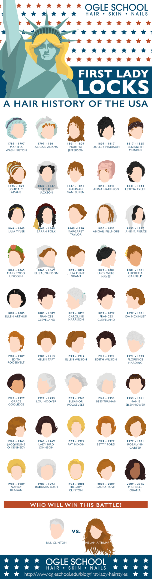 First Lady Locks: A Hair History of the USA