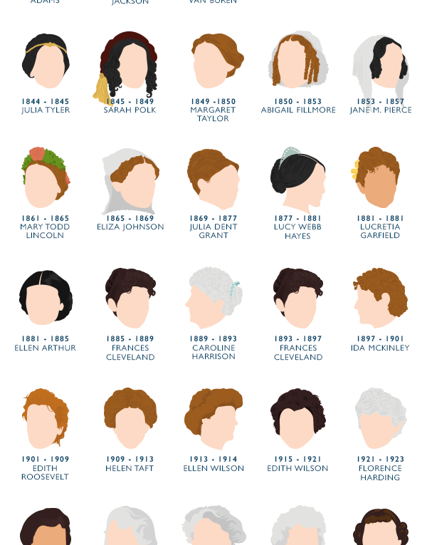 First Lady Locks: A Hair History of the USA
