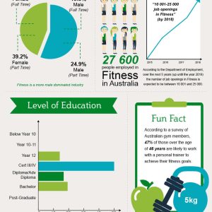 Your Career In The Fitness Industry