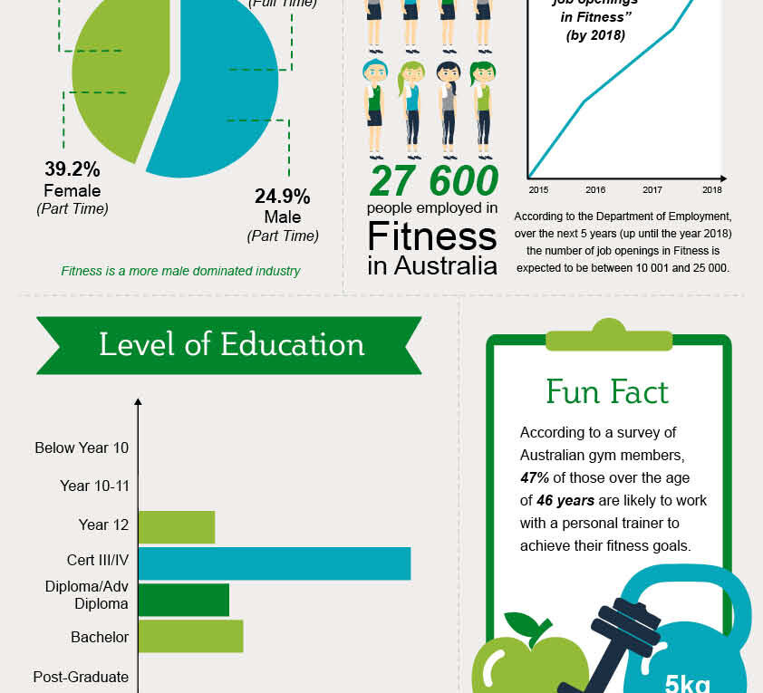 Your Career In The Fitness Industry