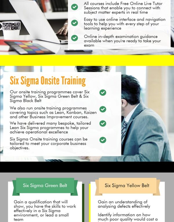 Six Sigma Infographic