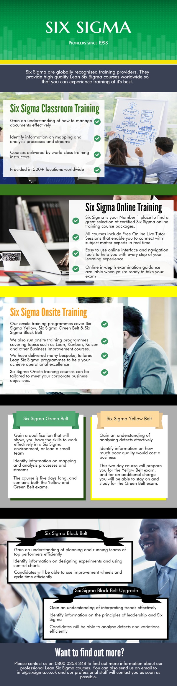 Six Sigma Infographic