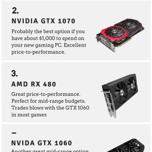 The Best Graphics Cards for 2016