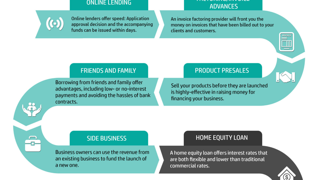 Top 10 Business Funding Options