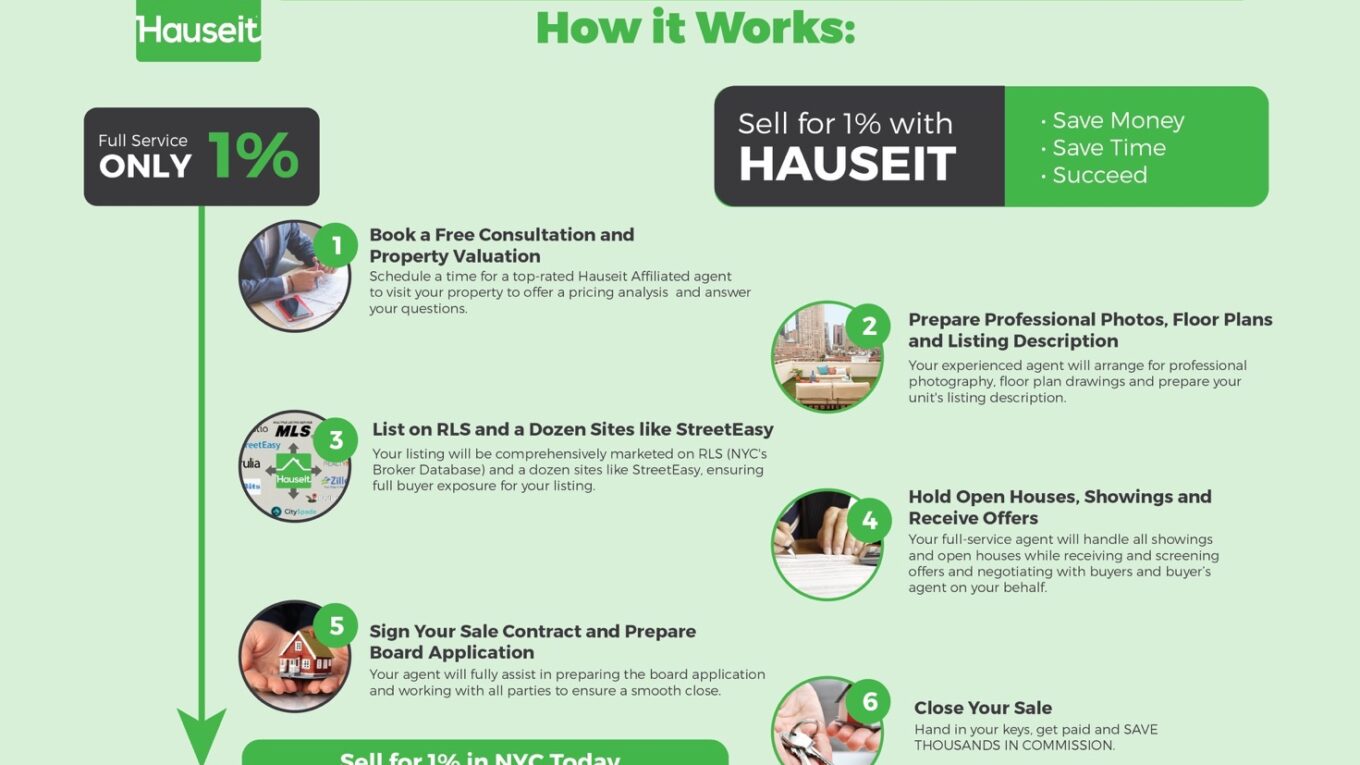 Discount Real Estate Broker NYC