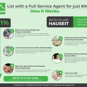 Discount Real Estate Broker NYC