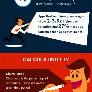 Calculate the LTV of your App Users for Massive Branding & Success