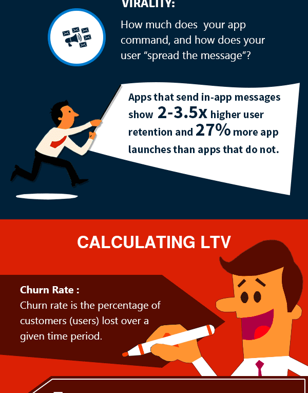 Calculate the LTV of your App Users for Massive Branding & Success