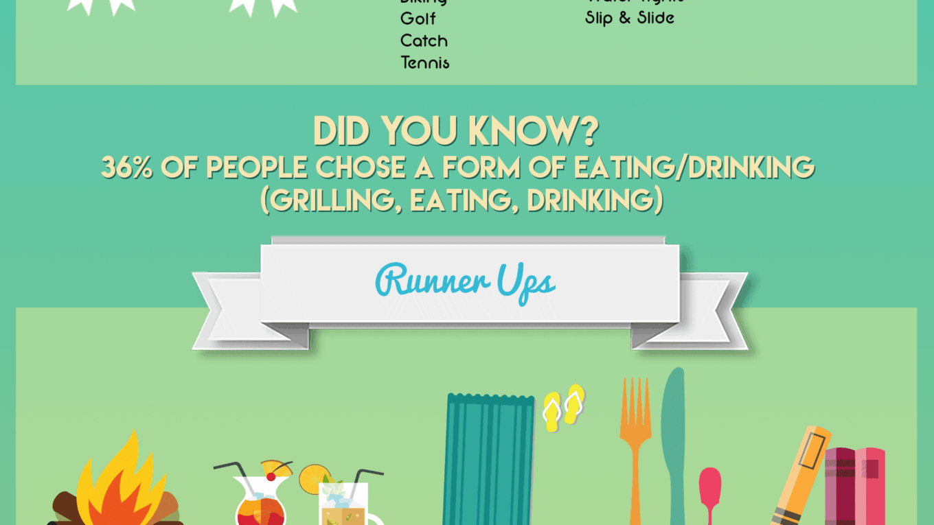 2016 Most Popular Backyard Activities