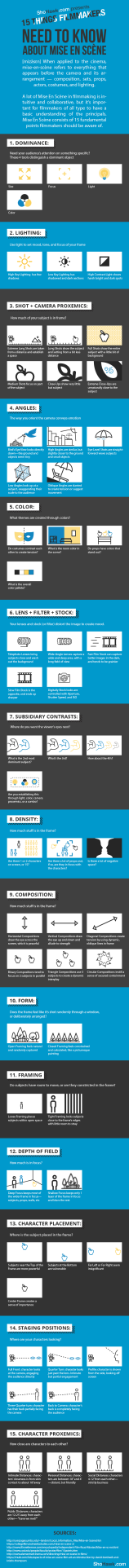 The 15 Points of Mise en Scene