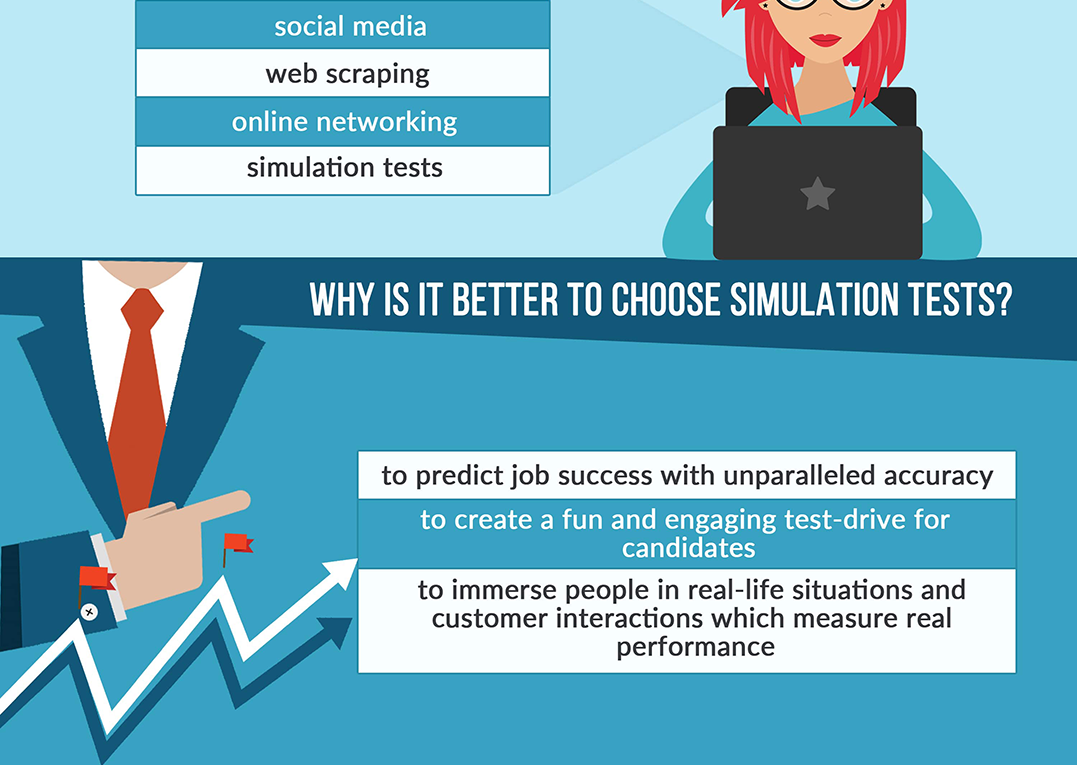 Simulation, Gamification, And Other Modern Hiring Strategies
