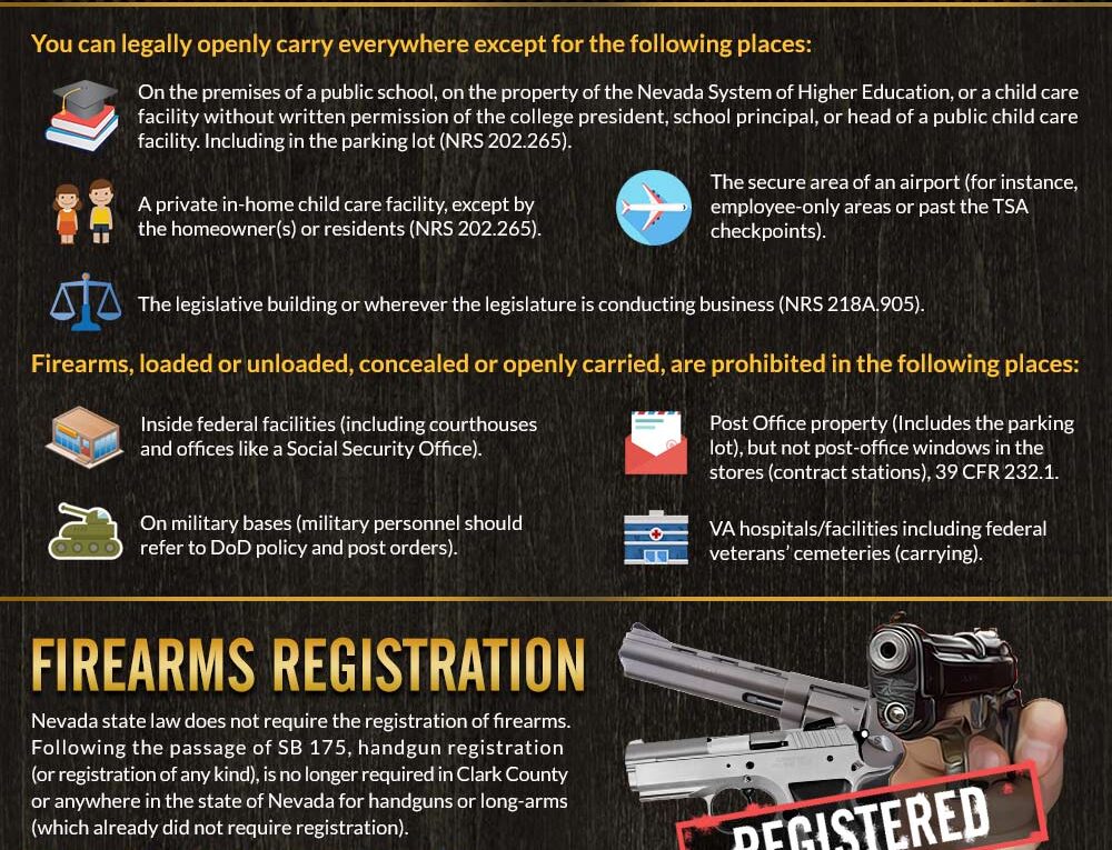 Nevada Gun Laws & Gun Ownership By State