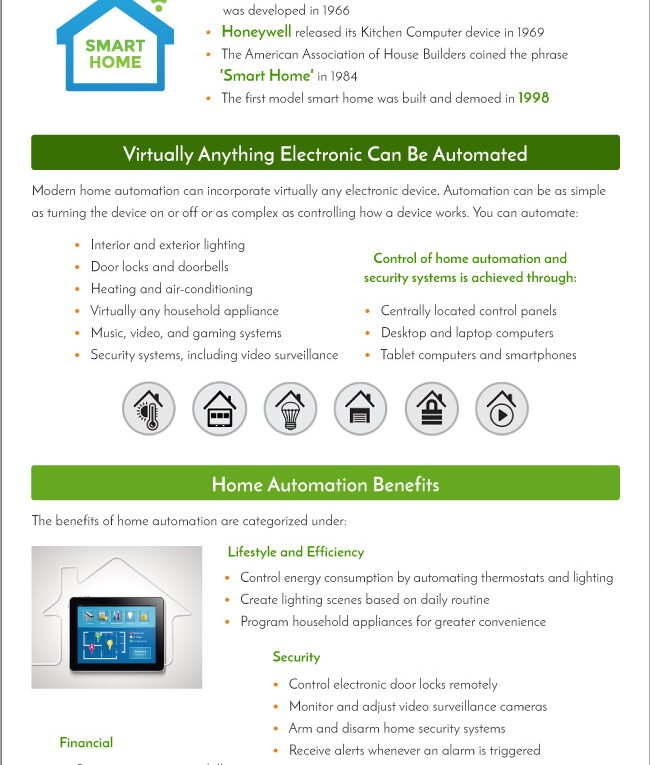 What You Need to Know About Home Automation