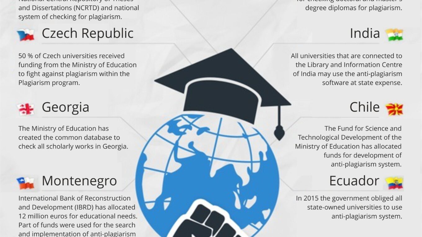 Fight Against Plagiarism Abroad