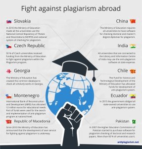 Fight Against Plagiarism Abroad