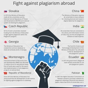 Fight Against Plagiarism Abroad