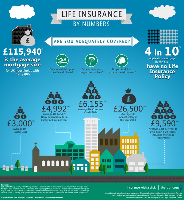 UK Life Insurance by Numbers