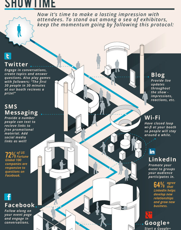 Social Networking and Your Trade Show