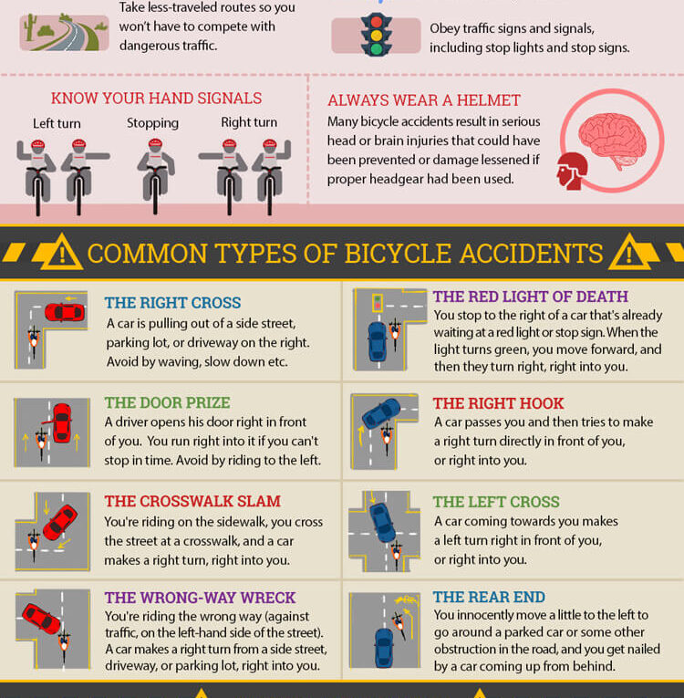 Bicycle Safety