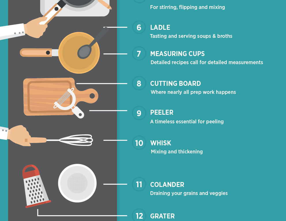 15 Essential Kitchen Tools