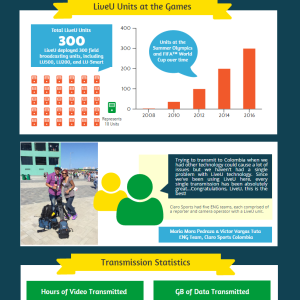 An Exceptional Summer Games For LIVEU