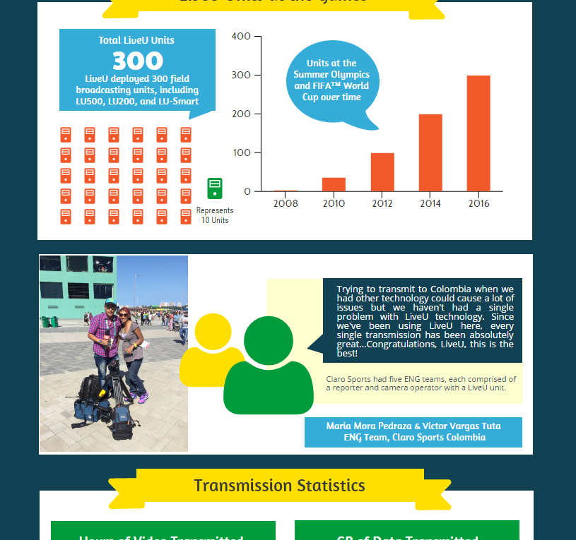 An Exceptional Summer Games For LIVEU