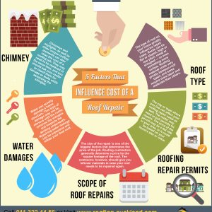 Factors That Influence Your Roof Repair Budget