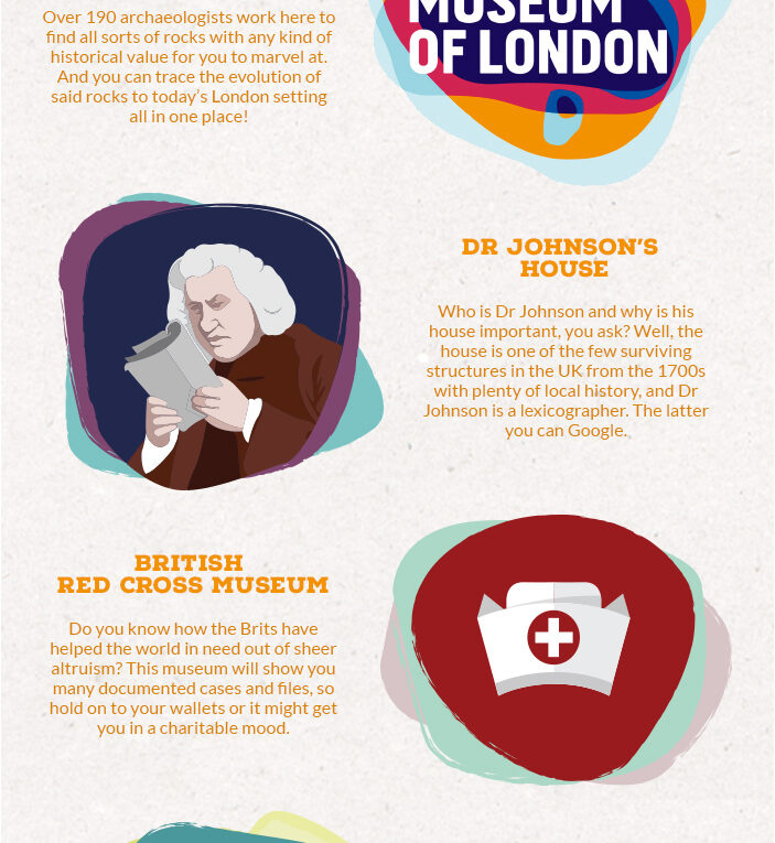 5 Museums Worth Visiting in the City of London – Infographic