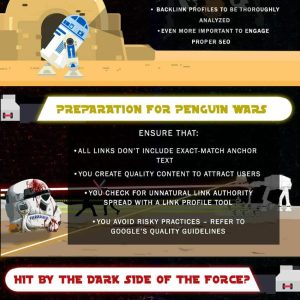 Google Penguin Update (Real Time)