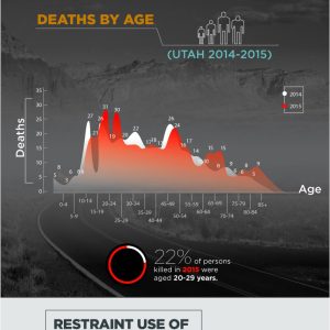 Utah Car Accident Deaths